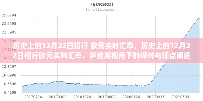 多维视角下的探讨与观点阐述，历史上的12月22日招行欧元实时汇率解析与回顾