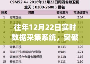 历年12月22日实时数据采集系统，突破寒冬的奇迹之旅与自信成就之光燃起之路