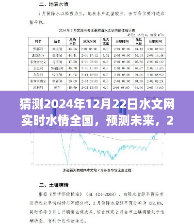 2024年12月22日全国水文网实时水情预测与概览