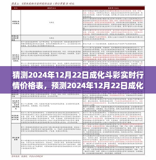 2024年12月22日成化斗彩实时行情预测与行业展望