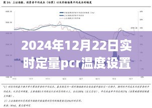 未来实验室先锋，智能实时定量PCR温度设置技术革新实践（2024年）