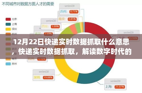 解读数字时代物流脉搏，12月22日快递实时数据抓取分析