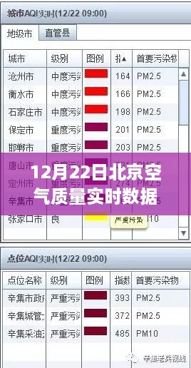 12月22日北京空气质量实时数据详解，查询指南与监测解读步骤