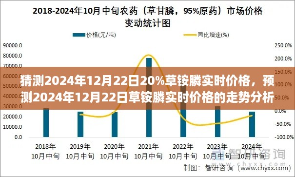 草铵膦价格走势预测，分析2024年草铵膦实时价格走势及预测