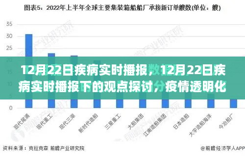 疫情透明化与公众心态博弈，12月22日疾病实时播报观点探讨