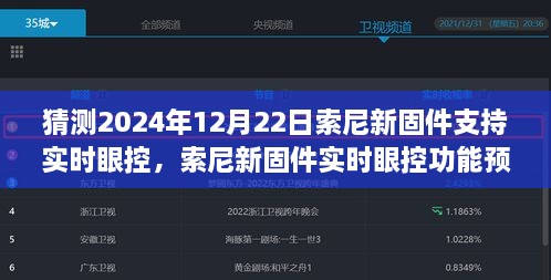 索尼新固件实时眼控功能预测，未来技术展望，2024年实时眼控功能升级猜想