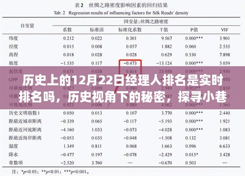 揭秘历史视角下的经理人排名之谜，探寻小巷特色小店与秘密背后的秘密（实时更新）