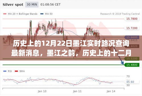 墨江实时路况揭秘，历史上的十二月二十二日回溯与最新消息更新