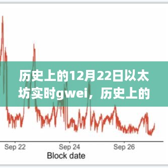 深度解析以太坊发展与影响，历史上的12月22日以太坊实时GWEI回顾与探讨