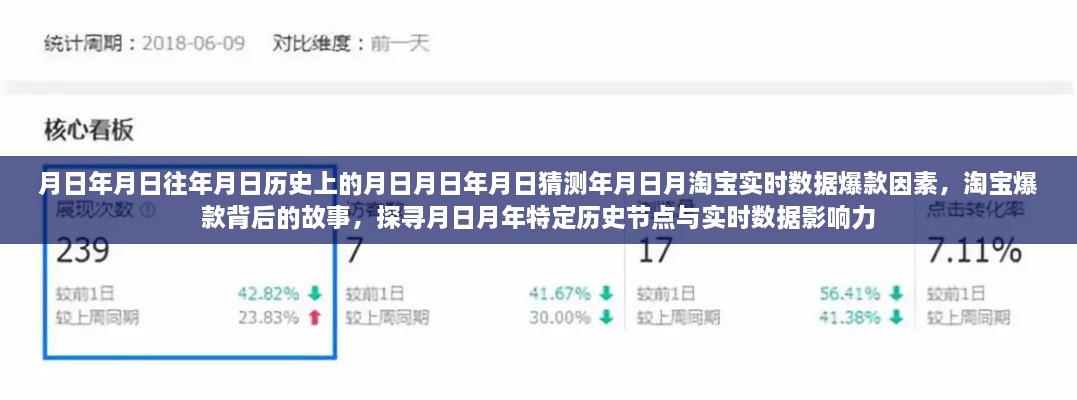 探寻淘宝爆款背后的故事，历史节点与实时数据影响力揭秘