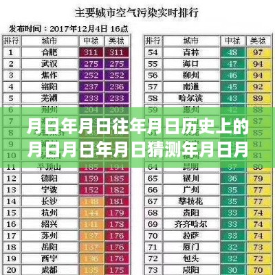 穿越时光尘埃，探寻安徽自然秘境，历史空气污染排名与月日月年之旅