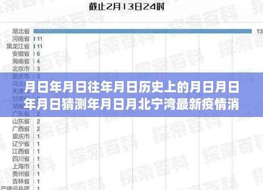 北宁湾最新疫情消息实时报道与历史背景分析