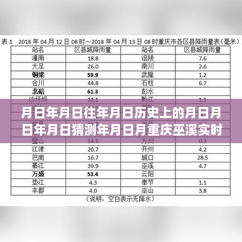 重庆巫溪历史与实时天气交汇点探索，月日月年的温度解析