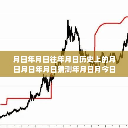 黄金岁月，历史走势、今日实时动态与预测分析