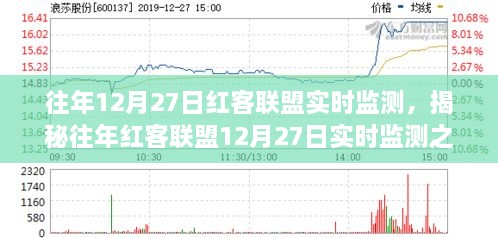 揭秘红客联盟12月27日实时监测之旅，技术、策略与深度洞察揭秘之旅