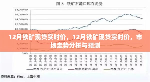 12月铁矿现贷实时价，市场走势分析与预测