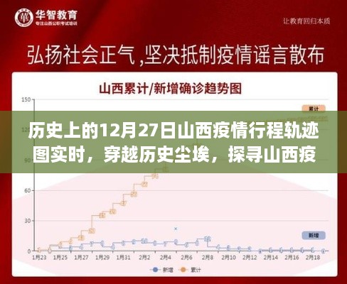 山西疫情历程探寻，励志轨迹图与实时行程轨迹图的跨时代对比