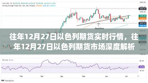 往年12月27日以色列期货市场深度解析，实时行情与交易策略洞察