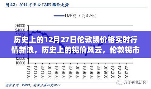 历史上的锡价风云，伦敦锡市场实时行情回顾——以十二月二十七日新浪数据为例