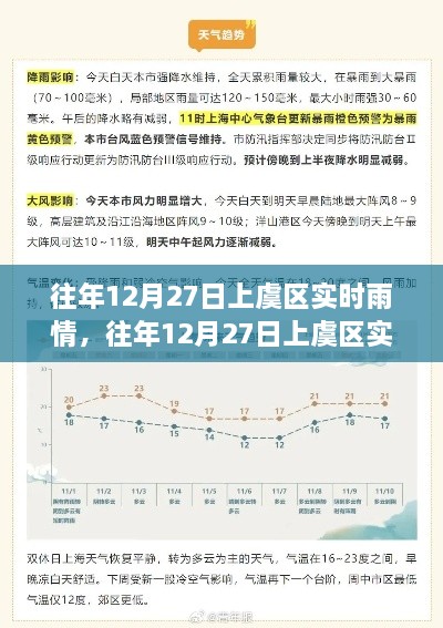 往年12月27日上虞区实时雨情详解及查询指南（初学者与进阶用户通用）