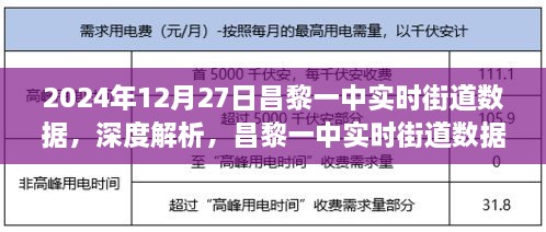 昌黎一中实时街道数据系统深度解析与评测报告（2024年最新版）