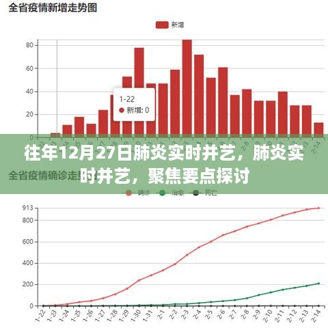 往年12月27日肺炎实时动态，聚焦要点深入探讨