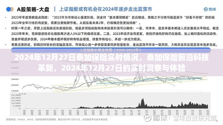 泰加保险前沿科技革新实时洞察与体验（2024年12月27日）