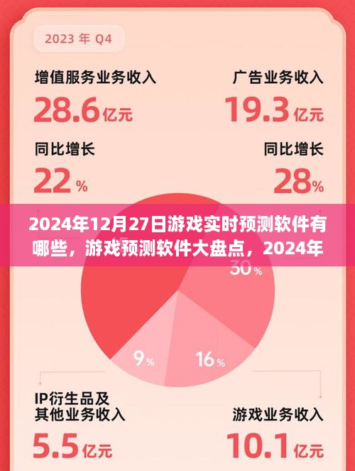 游戏实时预测软件大盘点，2024年游戏预测软件有哪些？法律风险需警惕！