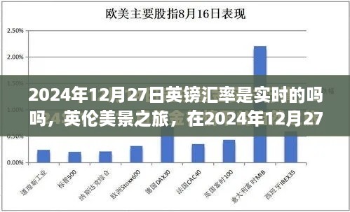 英镑汇率实时变动下的英伦美景之旅，探寻内心的宁静与探索汇率波动之间的故事