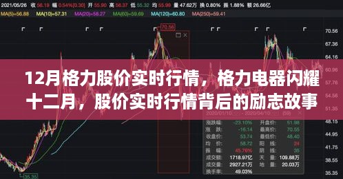 格力电器闪耀十二月，股价实时行情背后的励志故事，开启自信成就之旅的启示