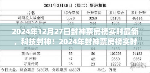 科技封神！智能追踪开启未来观影新时代——实时更新封神票房榜震撼上线