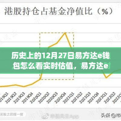 易方达e钱包实时估值功能深度解析，历史视角的用户体验与竞品对比体验报告