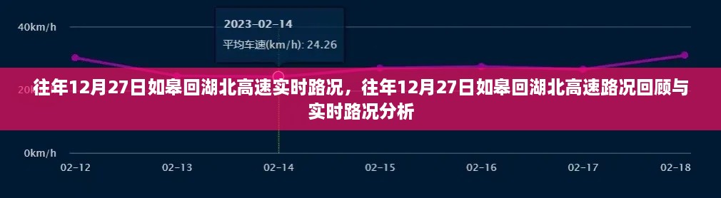 往年12月27日如皋回湖北高速回顾与实时路况分析，路况分析与回顾报告