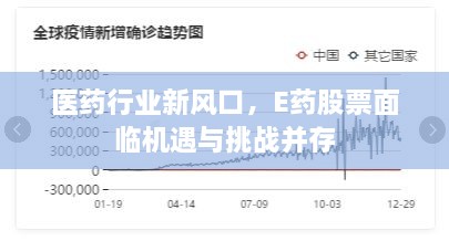 医药行业新风口，E药股票面临机遇与挑战并存