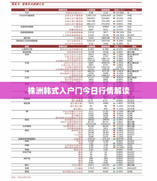 株洲韩式入户门今日行情解读