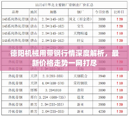 德阳机械用带钢行情深度解析，最新价格走势一网打尽