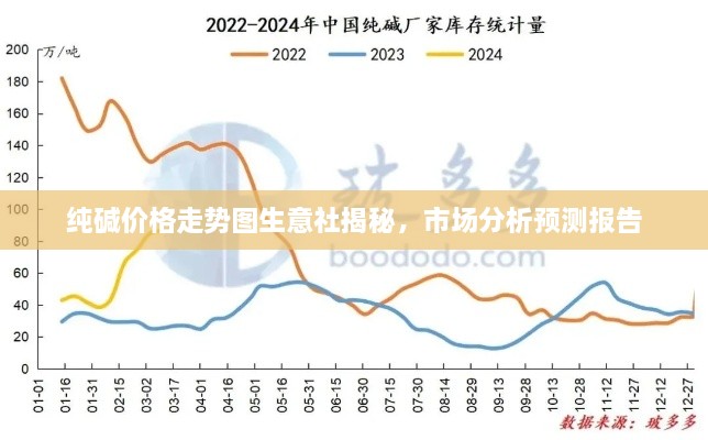 纯碱价格走势图生意社揭秘，市场分析预测报告