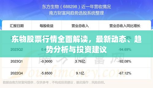 东物股票行情全面解读，最新动态、趋势分析与投资建议