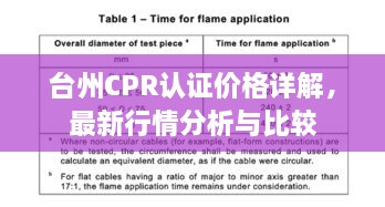 台州CPR认证价格详解，最新行情分析与比较