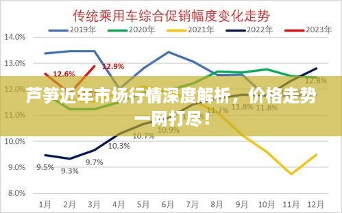 芦笋近年市场行情深度解析，价格走势一网打尽！