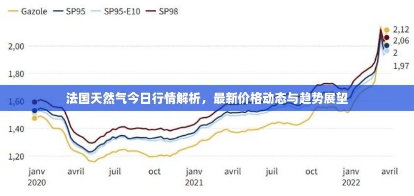 法国天然气今日行情解析，最新价格动态与趋势展望