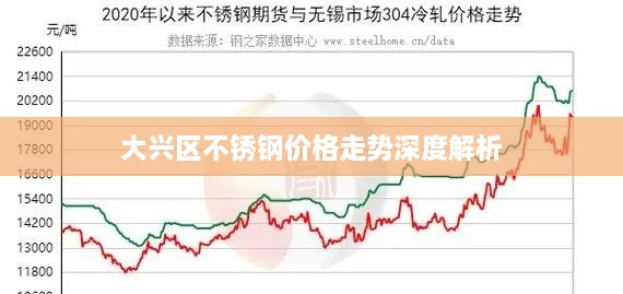 大兴区不锈钢价格走势深度解析