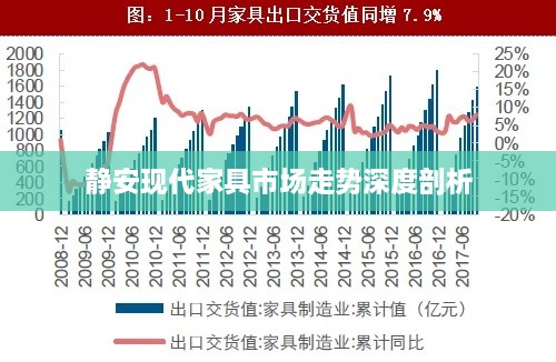 静安现代家具市场走势深度剖析