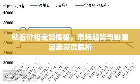 钛石价格走势揭秘，市场趋势与影响因素深度解析