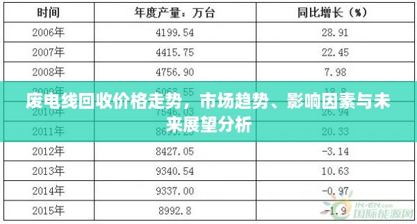 废电线回收价格走势，市场趋势、影响因素与未来展望分析