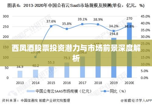 西凤酒股票投资潜力与市场前景深度解析