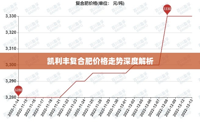 凯利丰复合肥价格走势深度解析