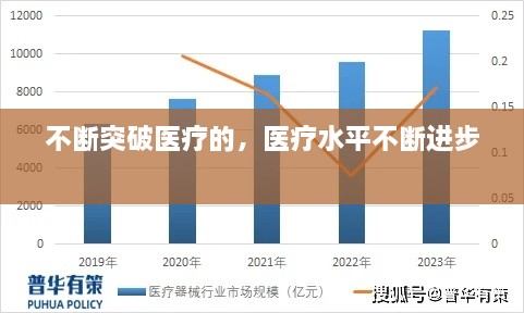 不断突破医疗的，医疗水平不断进步 