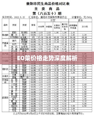 EO菜价格走势深度解析