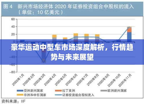 豪华运动中型车市场深度解析，行情趋势与未来展望